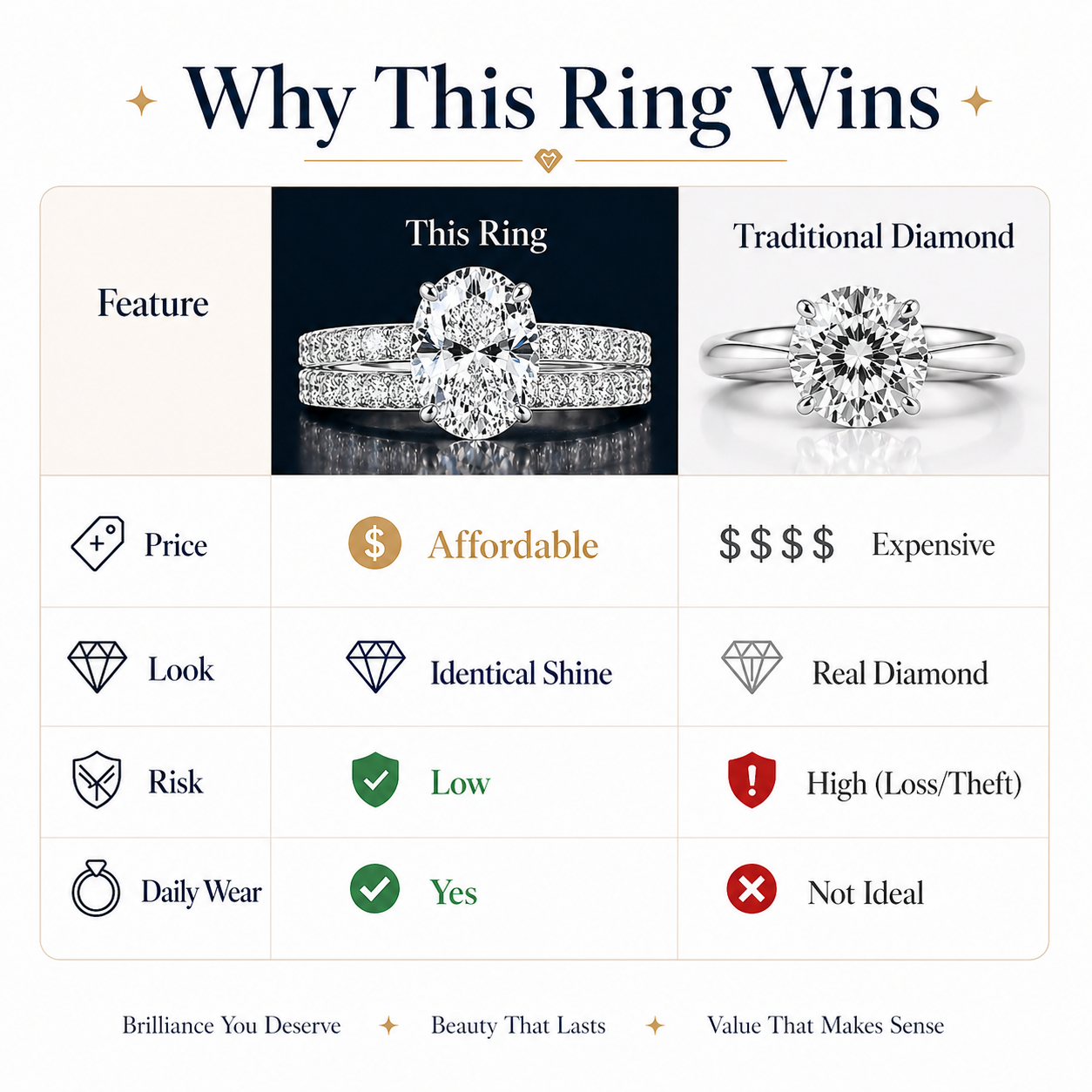 🔥 Today's Limited-Time Special — Oneswear® Double-Layer Diamond Ring💎